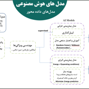 دستیار هوش مصنوعی تخصصی نفت (خطوط لوله و مخابرات)